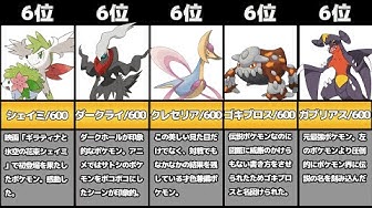 種族値ランキング Youtube