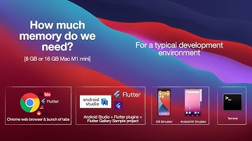 8GB or 16GB memory M1 Mac Mini for Android Studio & Flutter development?