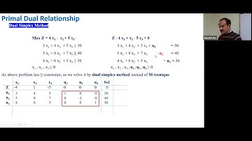 Jan OR(W1) - (2 of 2) Dual Simplex Method