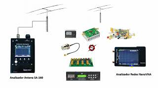 # 028  Midamos Una Antena ¿Con El Nanovna O Con Un Analizador De Antenas?