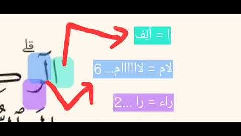 🔻دقيقة للتجويد🔻- الصفحة 255- سورة إبراهيم- الحروف المقطعة(الَر)