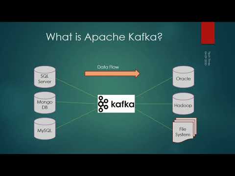 Apache Kafka Tutorial - Part 1 | Introduction to Apache Kafka - YouTube