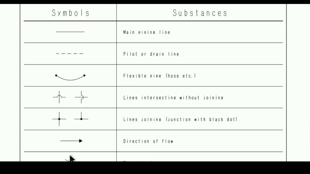 Hydraulic symbols with explanations.(BASIC). - YouTube