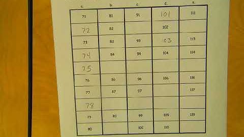 Eureka Math - 1st Grade - Module 6, Lesson 7