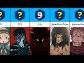 Anime recommendations  top 15 binge worthy anime of the century  best anime to watch