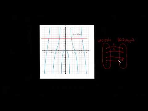 ფუნქციების განსაზღვრის არეების შეზღუდვა მათი შებრუნებად ფუნქციებად გადაკეთების მიზნით