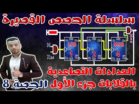 الحصة أبسط شرح للعدادات التصاعدية جزء