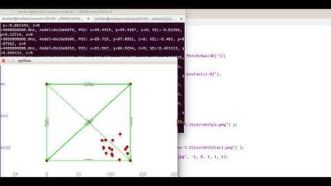 +919176206235(call/whatsapp)ndnSIM Vanet Projects|PhD thesis in Vanet ndnSIM|www.ndnsim.com