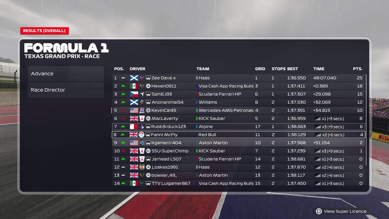 5th Place F1 25 SDG Racing League Tier 1 Austin Texas USGP Circuit of the Americas Formula 1 GP Race