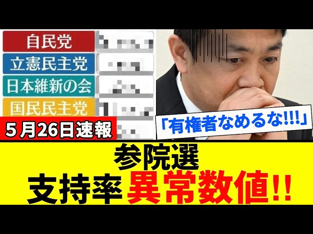 Outline Video 【参院選】異常値!!!「有権者なめるな!」の代償…支持率急落、参院選に暗雲か?異常値の真実に迫る【解説・見解】