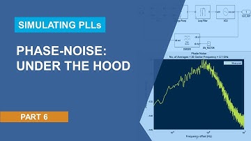 Phase Noise: Under the Hood | Modeling PLLs Using Mixed-Signal Blockset
