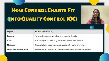 Control Charts For Attributes (Quality Control Assurance)