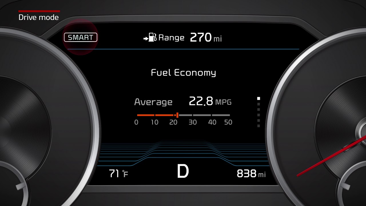 Drive Mode. Drive Mode авто. Drive Mode что это в машине Kia. Привод Mode. Drive mode cars modes