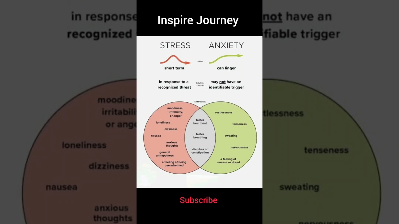 Stress Vs Anxiety | motivational quotes | Inspire Journey | shorts