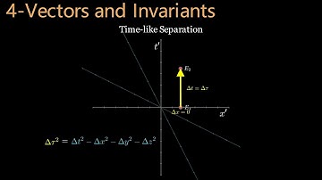 Special Relativity (5) 4-Vectors and Invariants