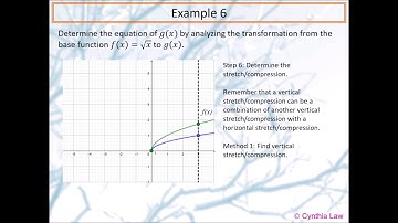 MCR3U Describing Transformations Given Graphs