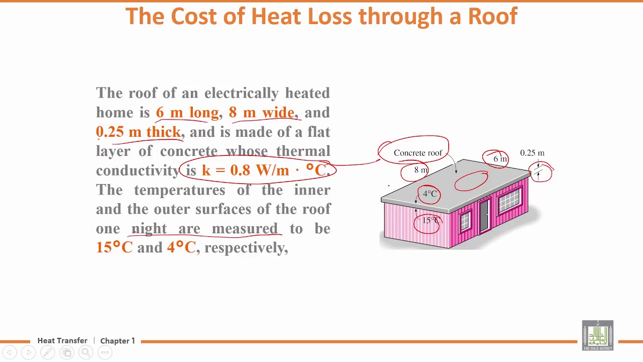 Heat Transfer Tutorials | 1-2 | The Cost Of Heat Loss Through A Roof