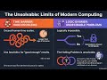 Hard vs Undecidable Problems Explained | Why Some Problems Can’t Be Solved