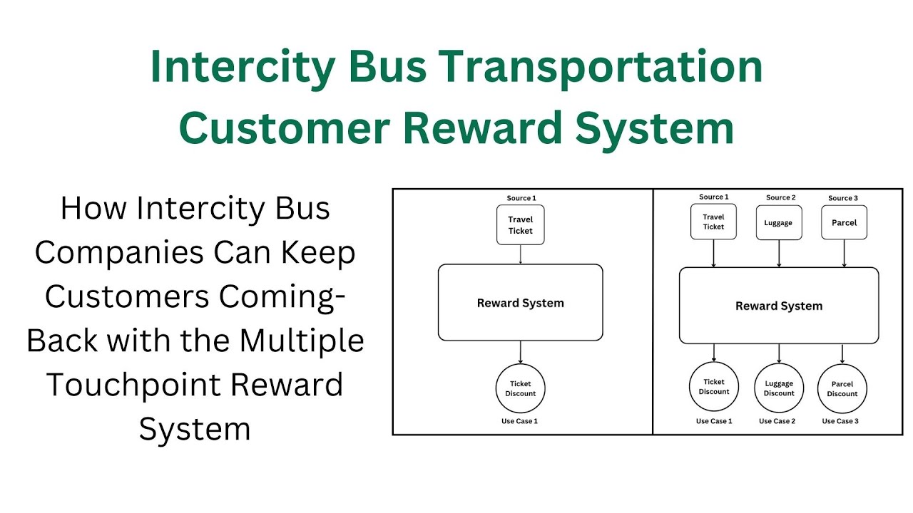 Transportation Point Intercity bus transportation Point Reward System - YouTube
