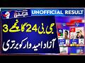 GB-24: Independent Candidate Leads in Unofficial Results from 40 Polling Stations | Breaking News