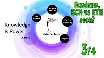 Knowledge is Power- Roadmap, BCN vs ETH soon // Bytecoin Guru