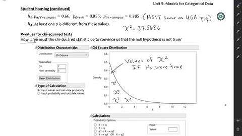 MSIT 3000: Goodness-of-fit test in JMP