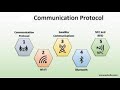 Session 3 - Communication Protocols