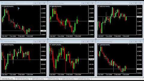 Custom MT4 Script - Change timeframe for all open charts