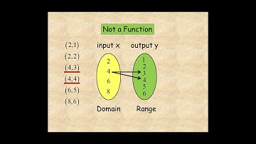 Algebra 1 Relations and Functions