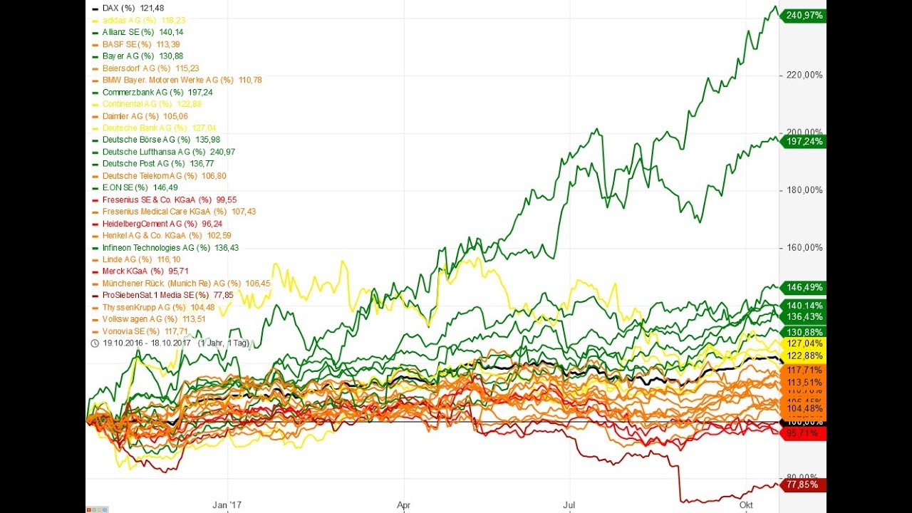Marktprofil Metatrader Aktien Online Kaufen