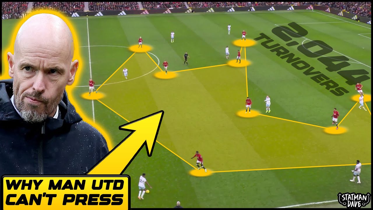 I Watched ALL Of Man Utd’s Pressing and Here’s What I Found - YouTube