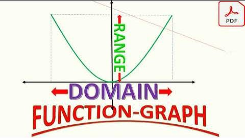 FUNCTIONS GRAPH PART 03 || ALL TGT PGT EXAM || DOMAIN AND RANGE || FULL BASIC CONCEPT | IMP QUESTION