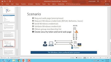 024 Configuring Authentication for Sharepoint 2013 - abstract