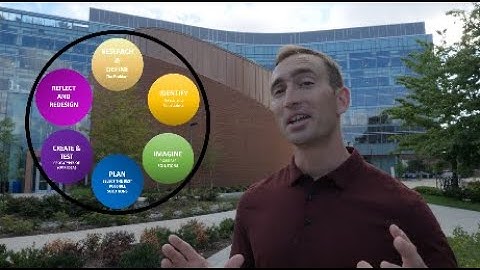 ENES 100 - Module A - Class 2 The Engineering Design Process