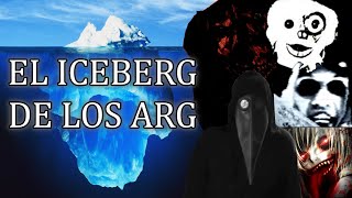 El Iceberg De Los Arg Explicado