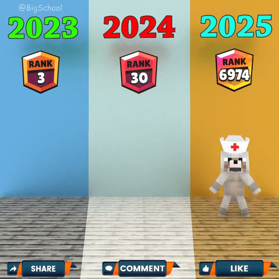 Do you choose 2023, 2024, or 2025? ?