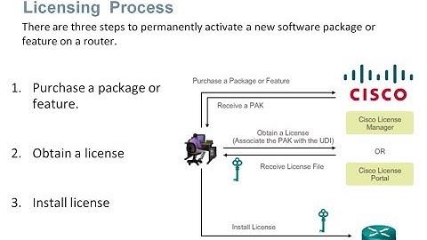 9.2  IOS Licensing (CCNA3: Chapter 9: IOS Images and Licensing)