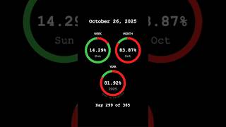 2025 is 81.92% complete. October is 83.87% complete. #progressbar  #YearTracker #2025 #progress