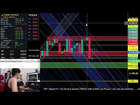Analisa XAU/USD 3.10.2026 |  SENIN MASIH LANJUT TURUN