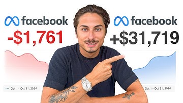 Copy Paste Facebook Ads Strategy To Make $10k/Day Dropshipping