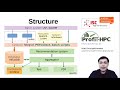 ProfiT-HPC. A Profiling Toolkit for HPC in Tiers 2 and 3
