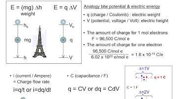 EC@2b-1. The Overview of Electroanalytical Methods (Part 1)