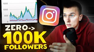 How I got 100 000 followers on instagram