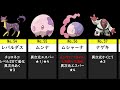 【ポケモンZA】『M次元ラッシュ』全ポケモンの入手方法を異次元図鑑番号順に並べてみた #ポケモンza #M次元ラッシュ #入手方法