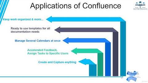 Atlassian Confluence Masterclass 2020 Lecture 02   Introduction to Confluence