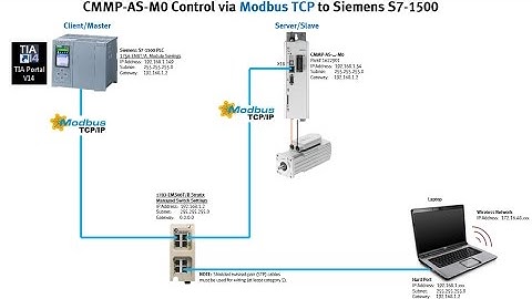 CMMP-AS-M0 x2 + CPU1500 + ModbusTCP + FHPP V4 3 + Move Samples V14