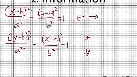 Lesson 7.5 Hyperbolas