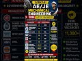 Mechanical AE JE VACANCY 2026 #sscje #rrbje #govtjobs2026 #engineeringjobs #sarkariaeje #aeje2026