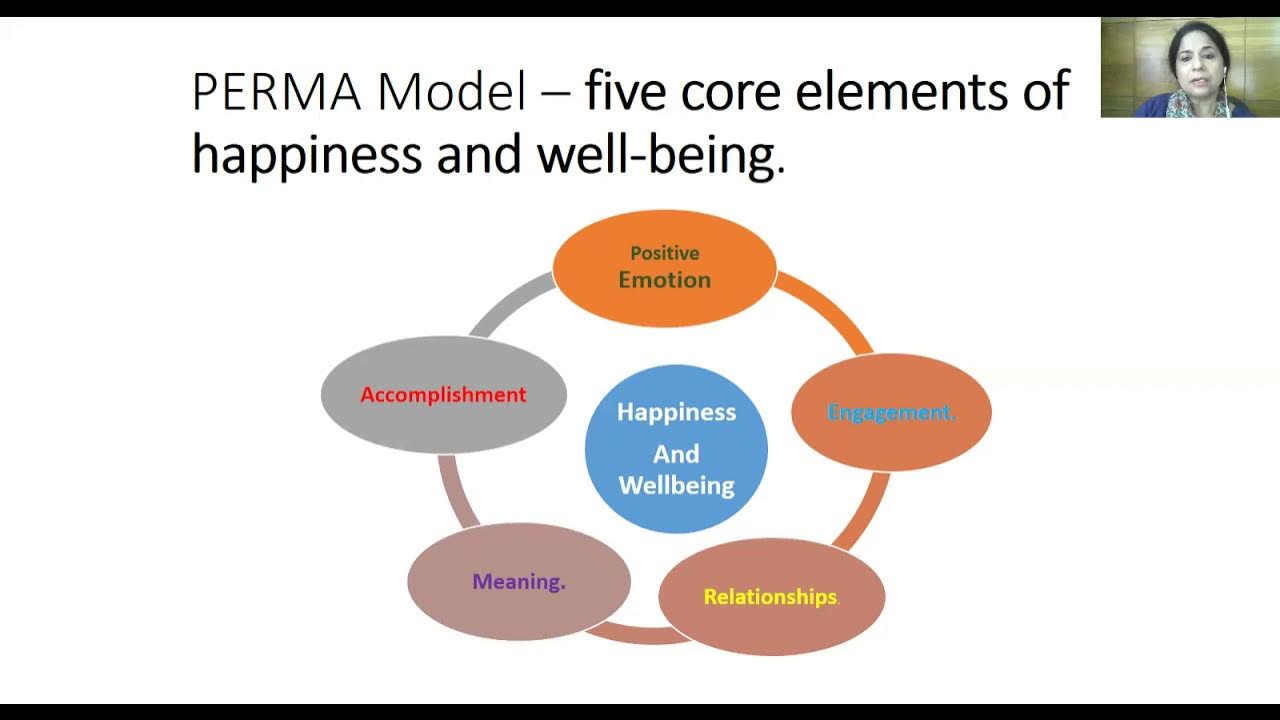 PERMA model for Wellbeing - YouTube