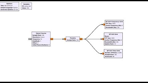 RF/SDR basic 1: Creating and simulate plot cosine wave GnuRadio